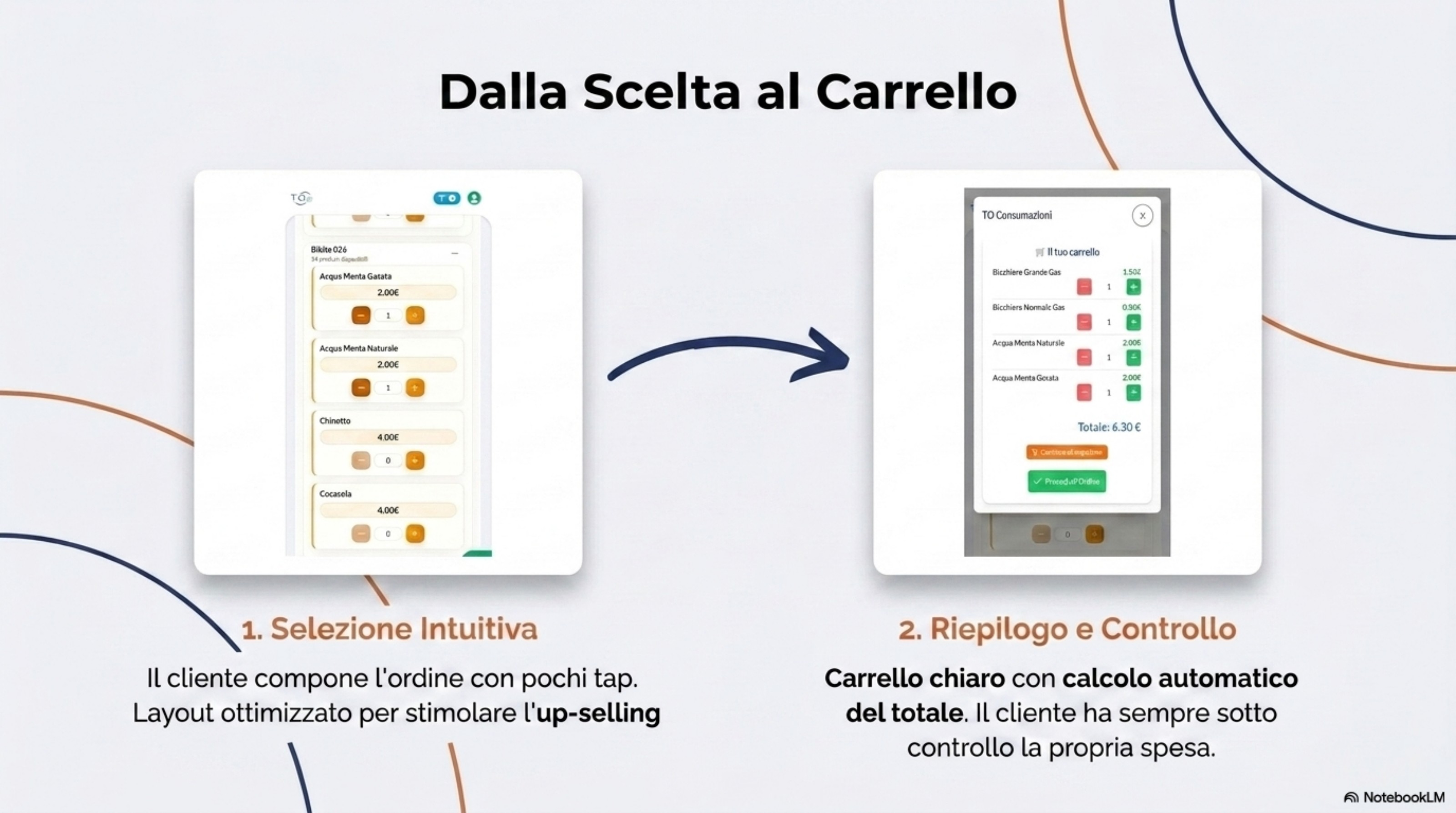 Selezione intuitiva e up-selling naturale