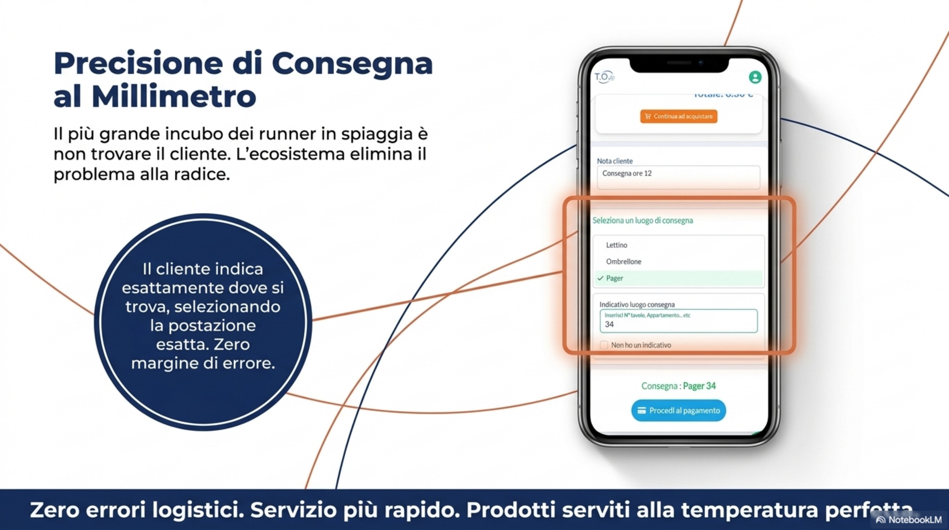 Il runner trova sempre il cliente