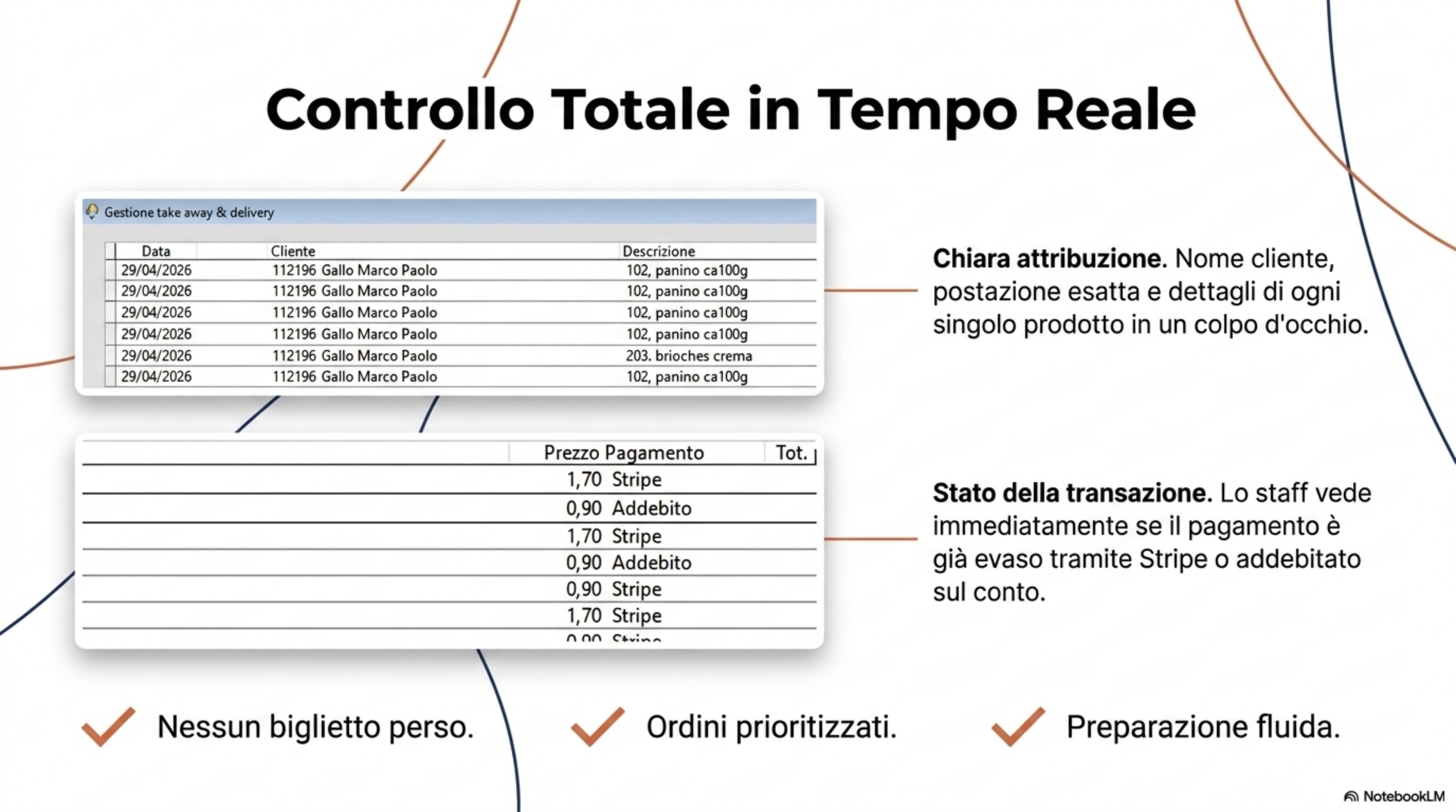 Chi, cosa, dove e come ha pagato