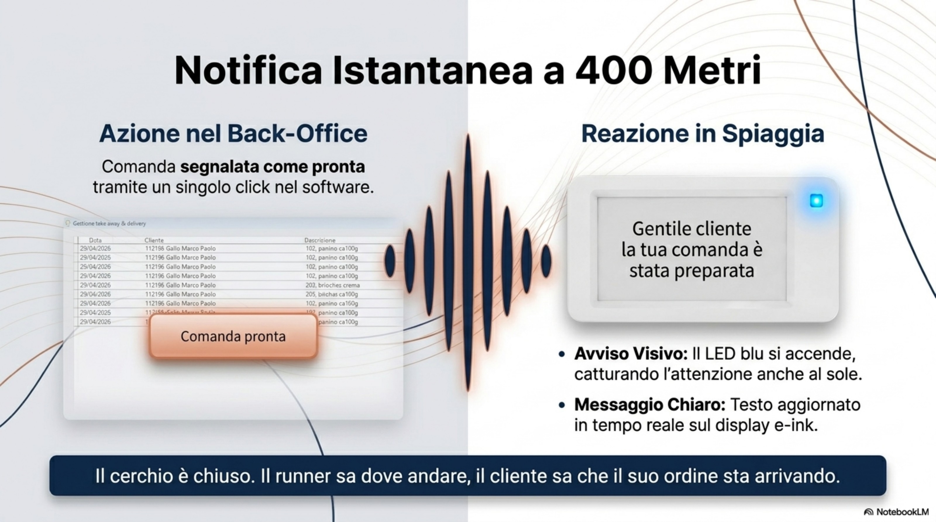LED blu acceso e messaggio aggiornato